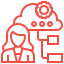 Cloud Consulting and Strategy